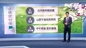 母親節熱爆！下周全台飆36度如盛夏