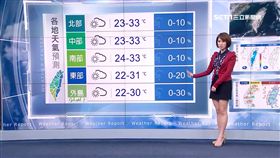 三立準氣象0512／