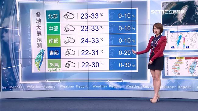 明陽光普照紫外線強　外出防曬補水分