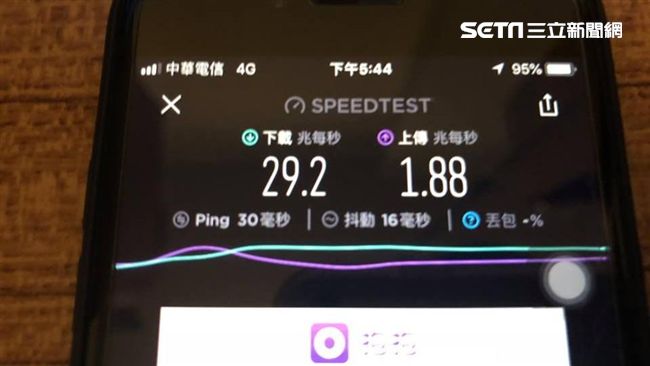 測！後499時代中華電網速恐崩盤？