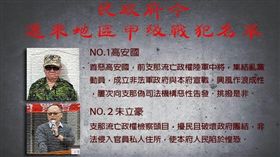 台灣民政府po四大通緝對象／民政府-黑熊力量臉書
