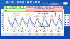 0513一張圖看天氣（圖／翻攝自報天氣 - 中央氣象局臉書）