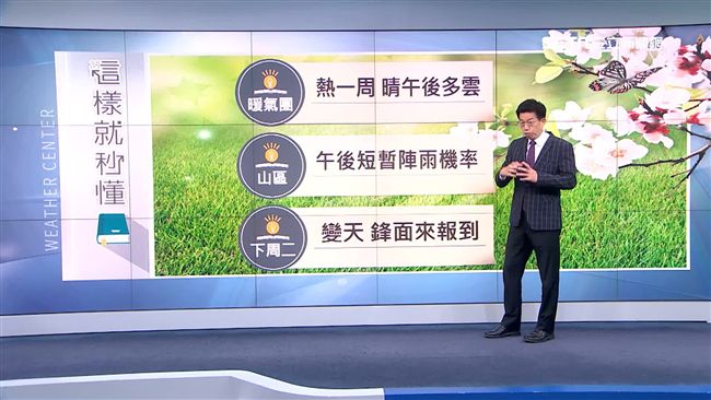 一周熱如盛夏！恐飆破36℃再破紀錄