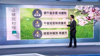 明天持續暖熱達34℃　下周三變天！