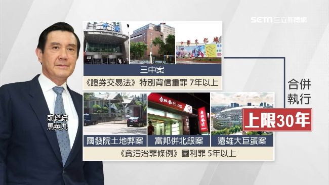 馬英九四大案纏身　她指恐爆骨牌效應