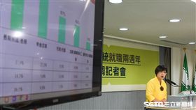 總統蔡英文就職兩週年民調發布記者會。 （圖／記者林敬旻攝）