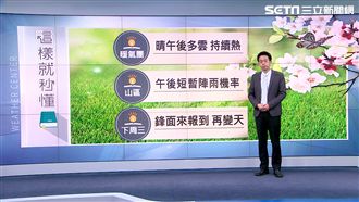 太陽持續高掛！紫外線「毒辣」防中暑