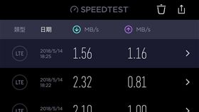 中華電信,網速,499吃到飽,PTT（圖／翻攝自PTT）