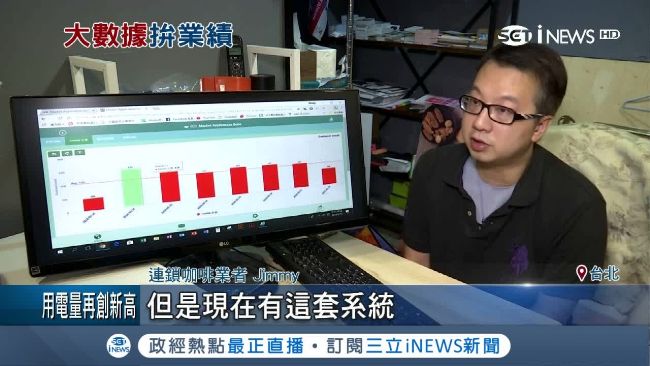 實體店面數據化　一顆鏡頭提高營業額