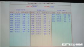 ▲統一獅球團總經理蘇泰安獲選中華棒協團體會員理事。（圖／記者蕭保祥攝）