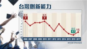 會學不會用！女生比男生更善於合作