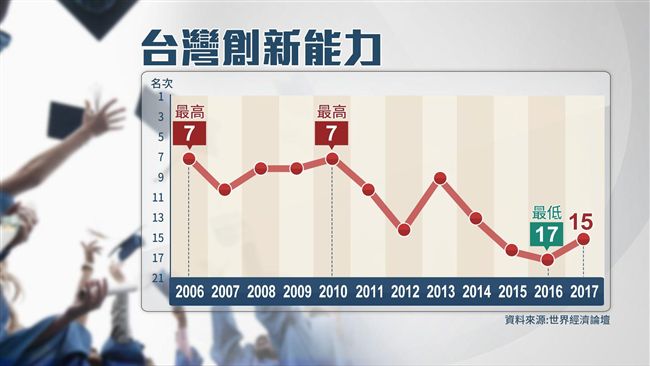 會學不會用！女生比男生更善於合作