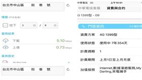 1399老客戶網速剩5M　曝「譙完速度快一倍！」　圖／翻攝爆怨公社