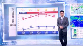 三立準氣象0523