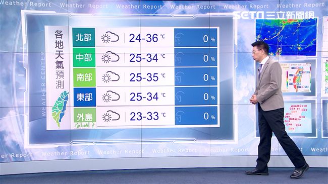 烤爐再現！周末狂熱　挑戰今年最高溫