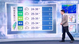 烤爐再現！周末狂熱　挑戰今年最高溫