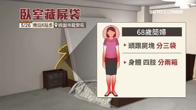鬧離不成　桃園夫殺妻如剁豬般分屍
