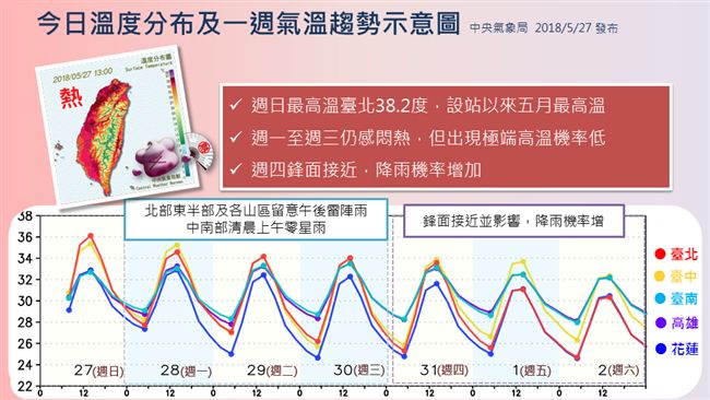 全台燒番薯！一張圖看懂還要熱多久