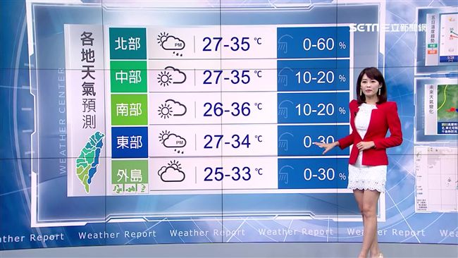 明北部高溫略降至35度　北東部有雨