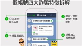 常常收到群組或親朋好友傳來優惠訊息、但是不知道是否是真實商家嗎？ LINE@生活圈團隊整理了詐騙帳號四大特徵，以及遇到詐騙的兩大處理方式，快來瞭解以保護自己的權益！

