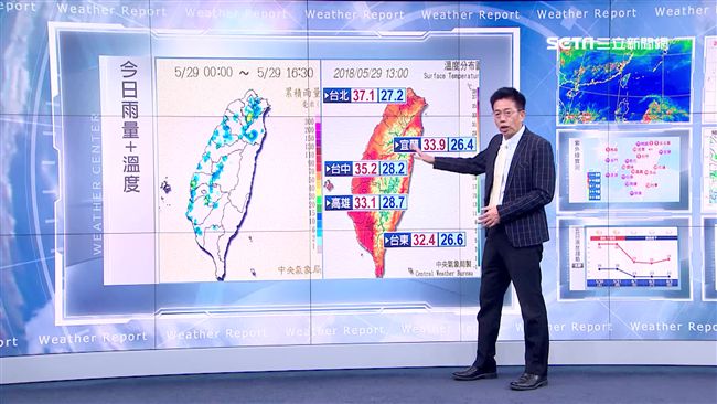 一路悶熱到周四　周五鋒面到轉涼有雨