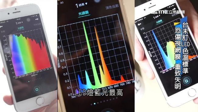 LED品質參差不齊　罹癌機率恐增加