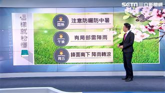 再熱一天！周五氣溫稍降轉涼