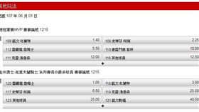 ▲台灣運彩NBA盤口。（圖／取自台灣運彩官方網站）