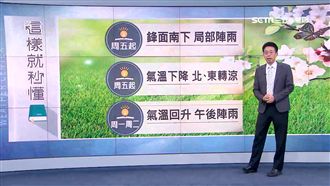 鋒面來了解解悶！北台灣明天轉涼有雨