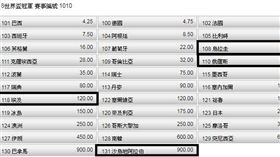 ▲世足賽A組。（圖／取自台灣運彩官網）