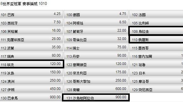 桑田世足賽投注策略／A組分析