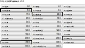 ▲世足賽B組。（圖／取自台灣運彩官網）