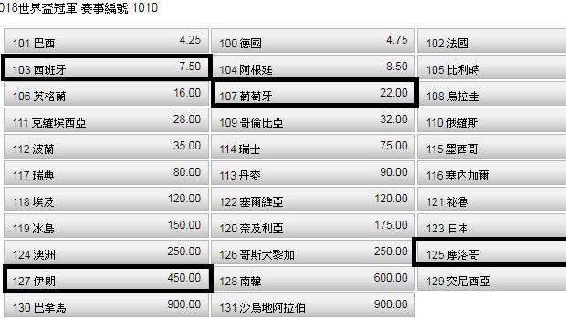 桑田世足賽投注策略／B組分析