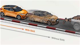 車訊網／BAS彌補腳力的不足　足夠力道避免追撞