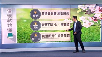 週末外出帶傘！北部、東部防短暫陣雨