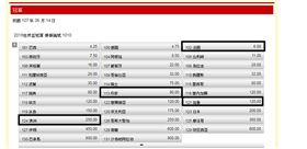 ▲世足賽C組球隊。（圖／台灣運彩網站）