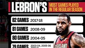 ▲詹姆斯。（圖／取自kingjames IG）