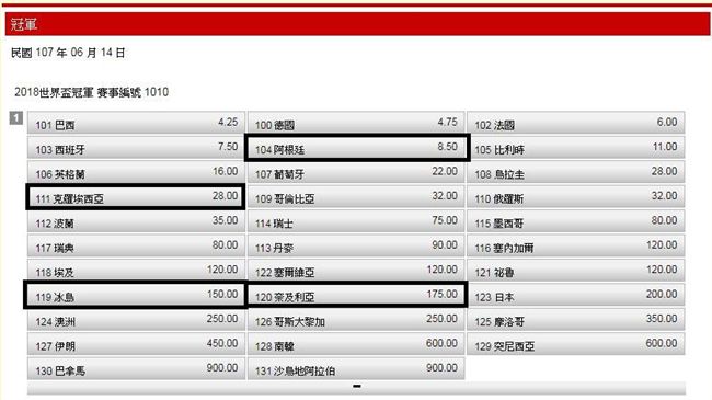 桑田世足賽投注策略／D組阿根廷坎坷