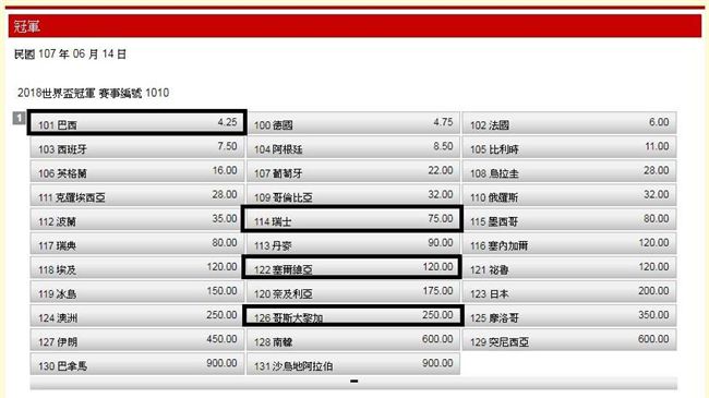 桑田世足賽投注策略／E組巴西跳森巴