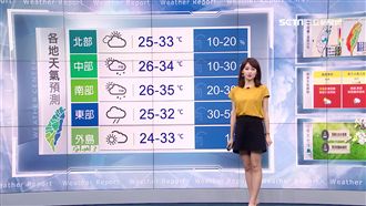 最快今晚成颱！明全台回溫東部有雨