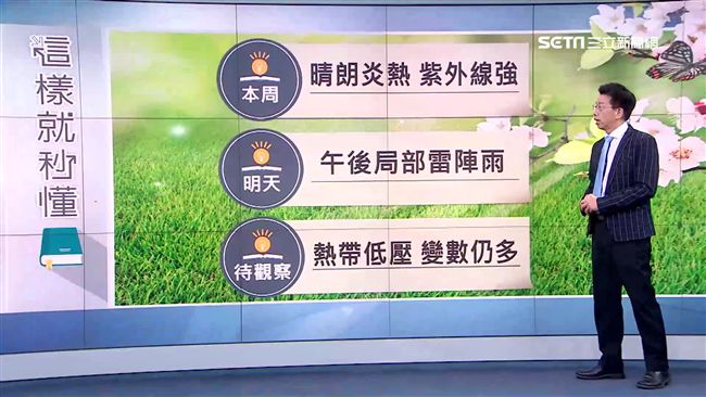 一路熱到周末！周四過後對流雨減少