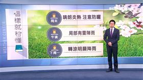 ０６０８準氣象