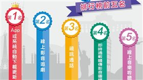 端午連假,暑假,旅遊,出國,行動上網,SIM卡,分享器,FineMiFi