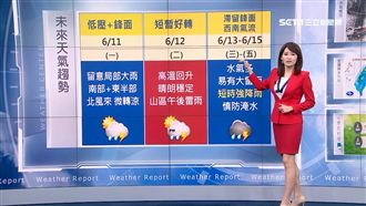 全台變天防大雨！明高溫略降至30℃