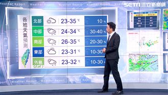 明晴朗炎熱　周三嚴防「致災性豪雨」