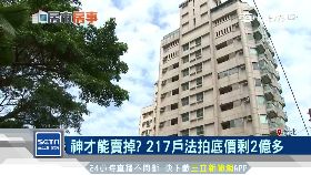 217戶被法拍1900