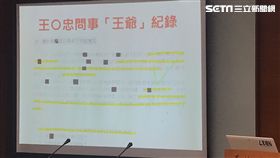 王炳忠「接受中國資助」收取運用資金過程，北檢。潘千詩攝影