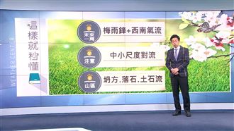 南部先變天！北部入夜後防致災性大雨