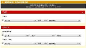▲世足賽盤口盤口。（圖／取自台灣運彩官網）