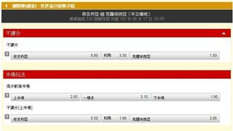 從運彩看世足／克羅埃西亞要多進球